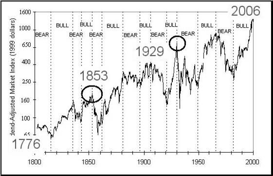 Buy & Hold