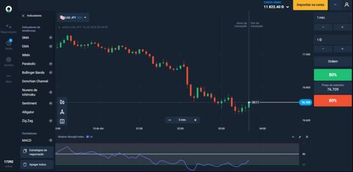 Plataforma forex e op