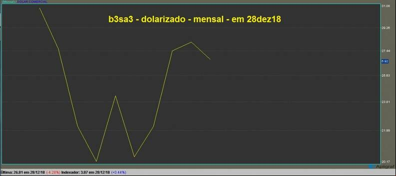B3 Brasil Bolsa Balc