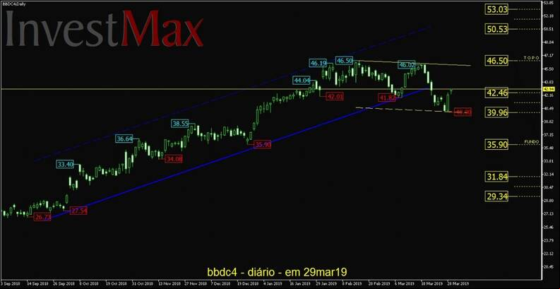 Banco Bradesco PN gr