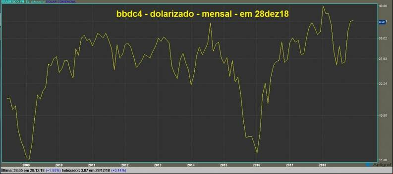 Banco Bradesco PN gr