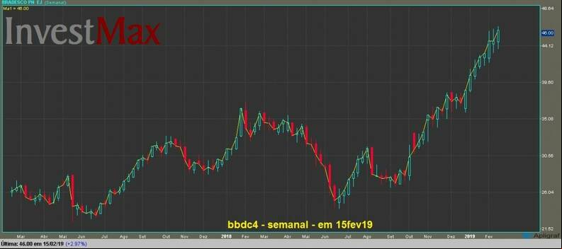 Banco Bradesco PN gr