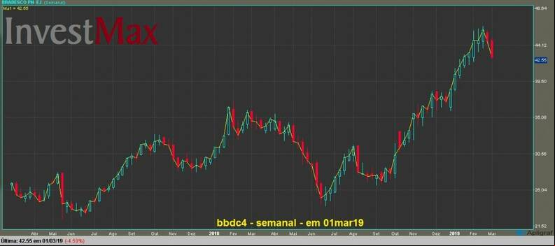 Banco Bradesco PN gr