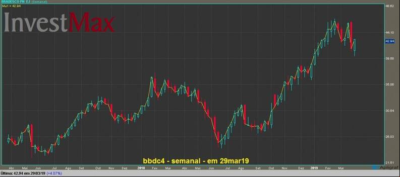 Banco Bradesco PN gr