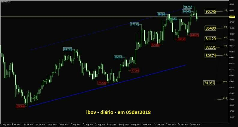 IBOVESPA grafico diario