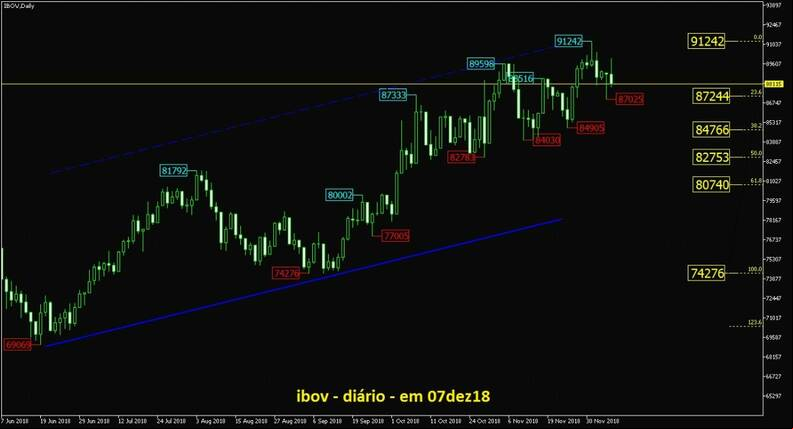 IBOVESPA gr