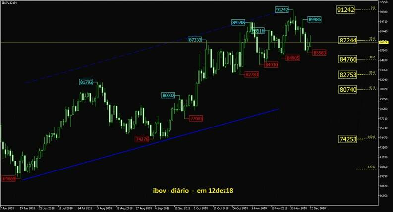 IBOVESPA gr