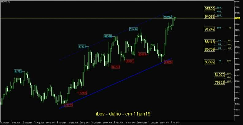 IBOVESPA gr