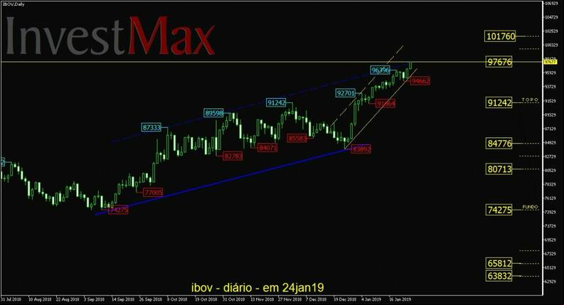 IBOVESPA gr