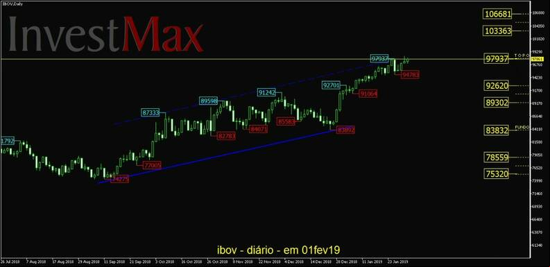 IBOVESPA gr