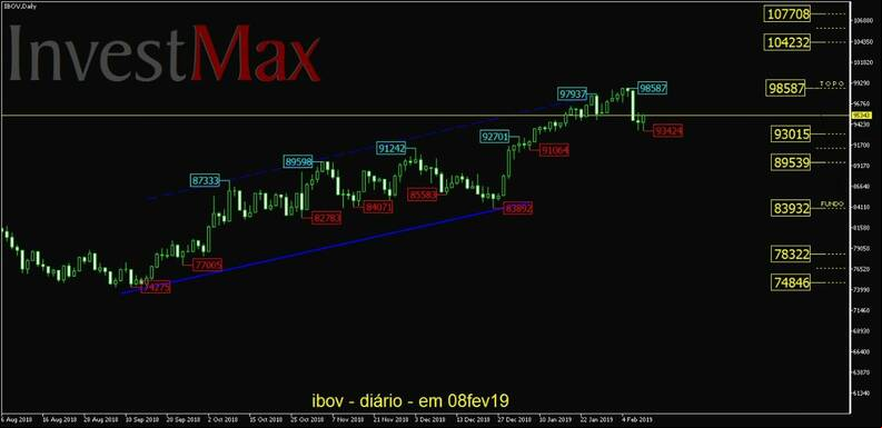 IBOVESPA gr