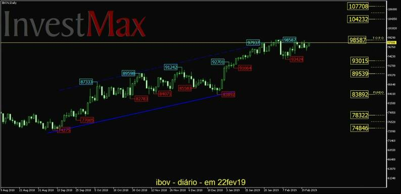 IBOVESPA gr