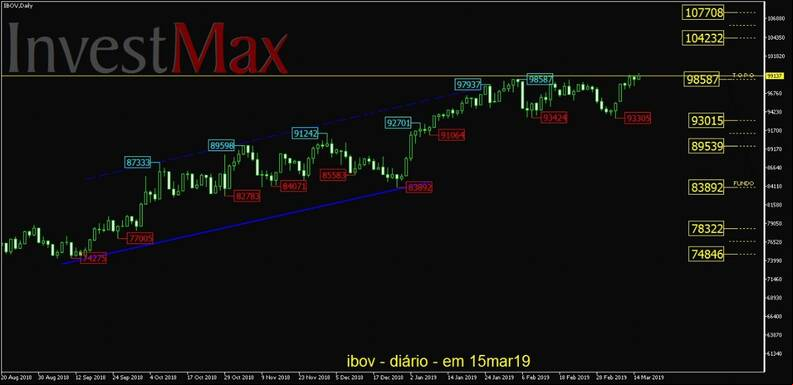 Ibovespa gr