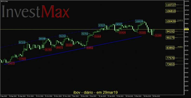 IBOVESPA gr