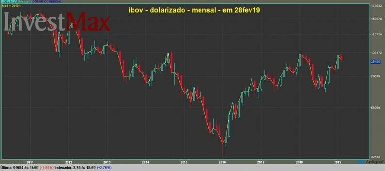 IBOVESPA gr