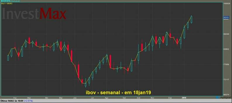 Ibovespa gr