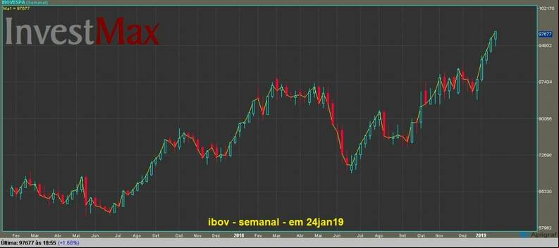 Ibovespa gr