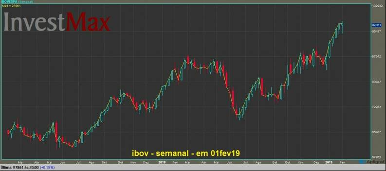 IBOVESPA gr