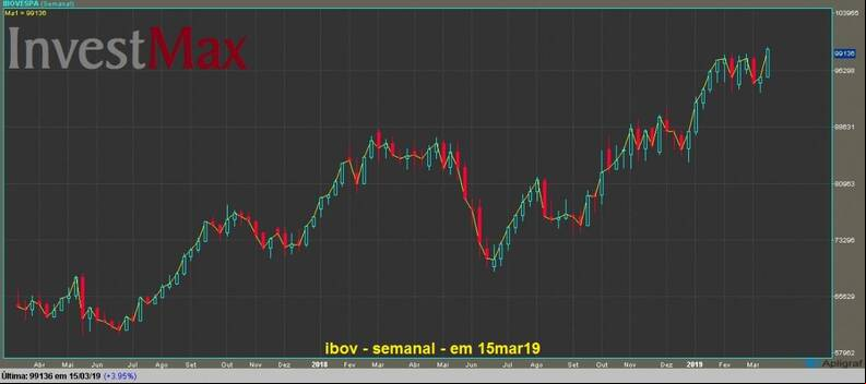 Ibovespa gr