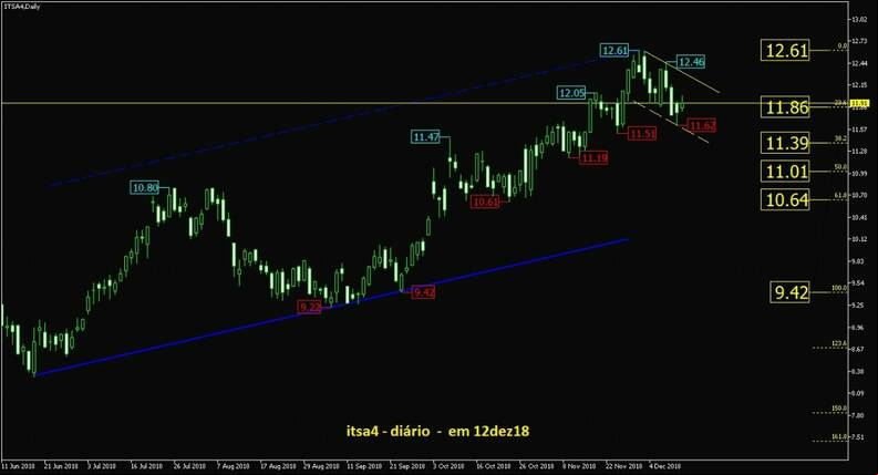 Itausa Investimentos Ita