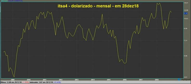 Itausa Investimentos Ita