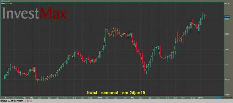 Banco Ita