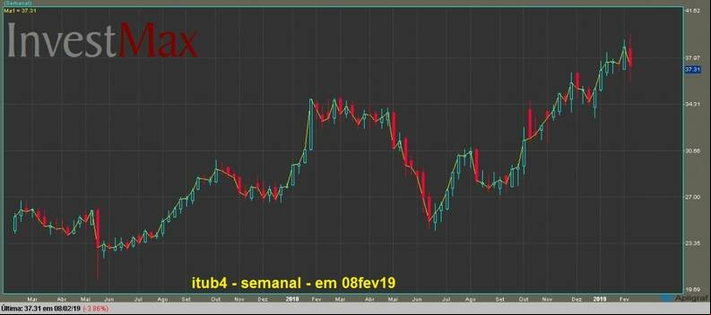 Banco Itau PN gr