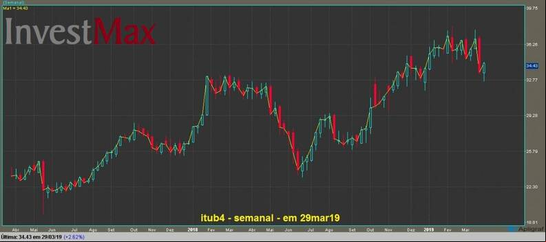 Banco Itau PN gr