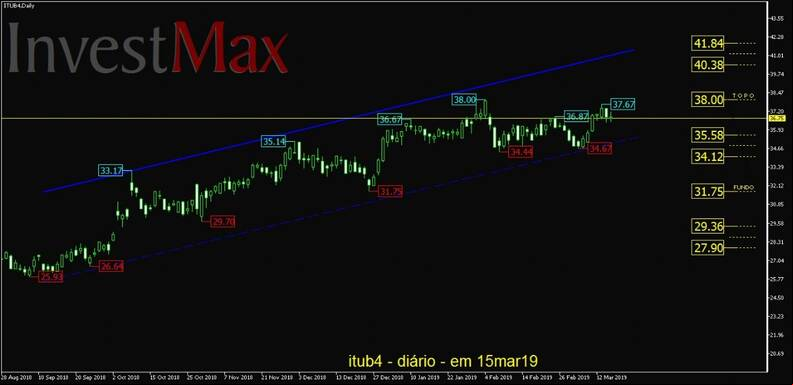 Banco Itau PN gr