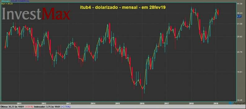 Banco Itau PN gr