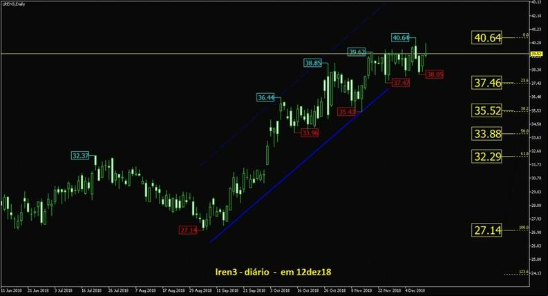 Lojas Renner ON gr