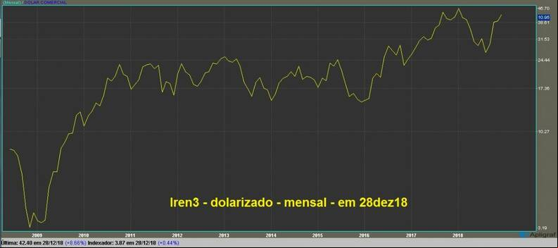 Lojas Renner ON gr