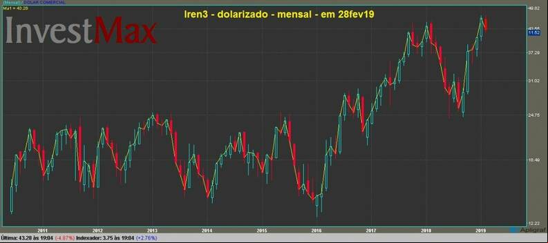Lojas Renner ON gr