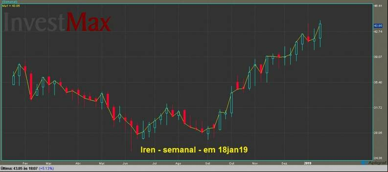 Lojas Renner ON gr