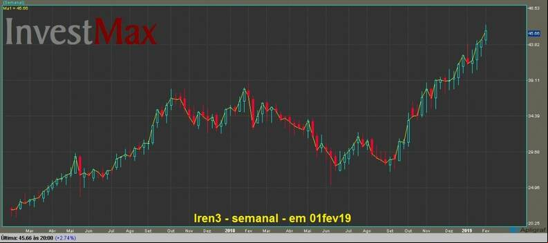 Lojas Renner ON gr