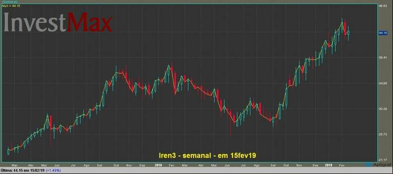Lojas Renner ON gr