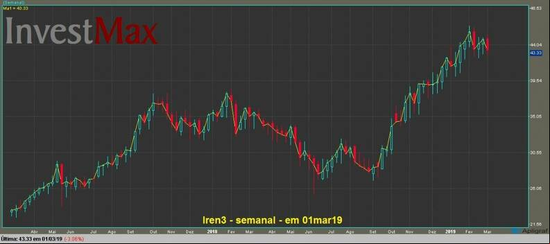 Lojas Renner ON gr