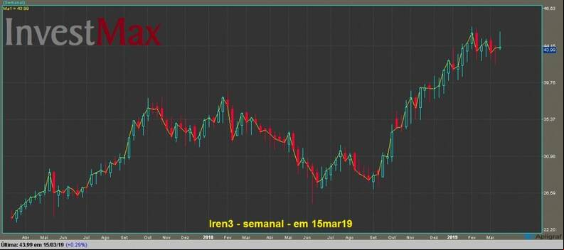 Lojas Renner ON gr