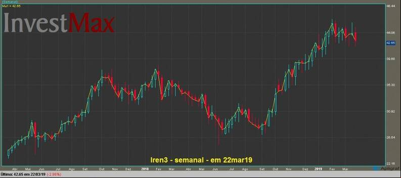 Lojas Renner ON gr