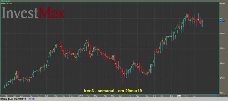 Lojas Renner ON gr