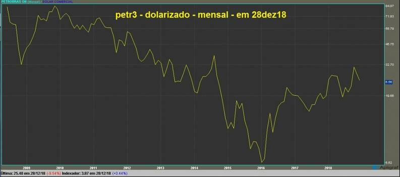 Petrobras ON gr