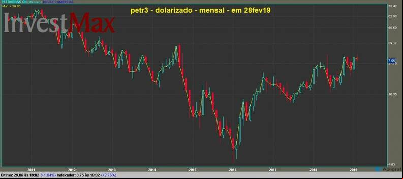Petrobras ON gr