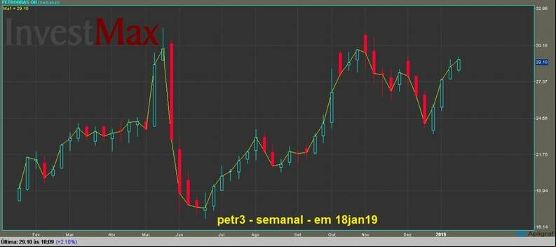 Petrobras ON gr