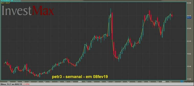 Petrobras ON gr