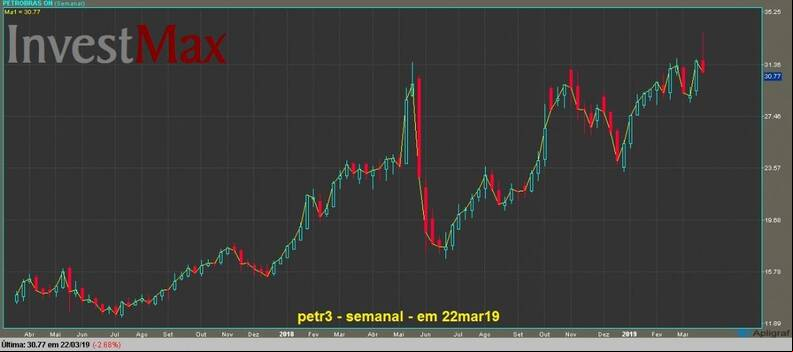 Petrobras ON gr