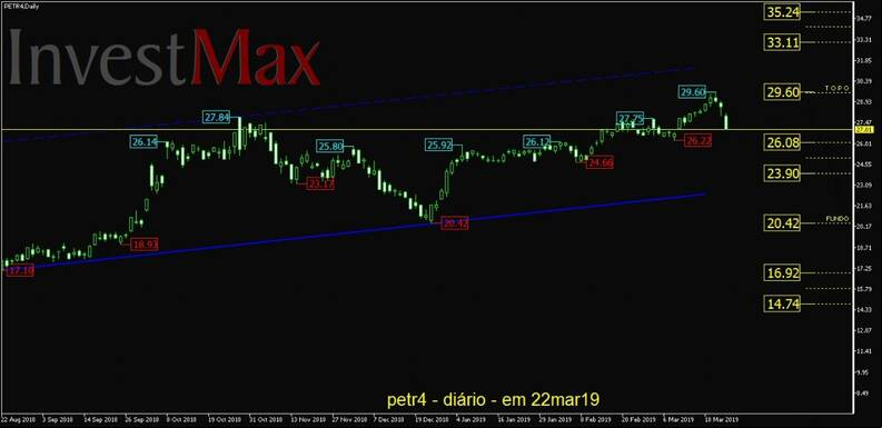 Petrobras PN gr