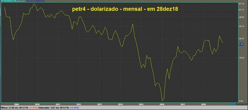 Petrobras PN gr