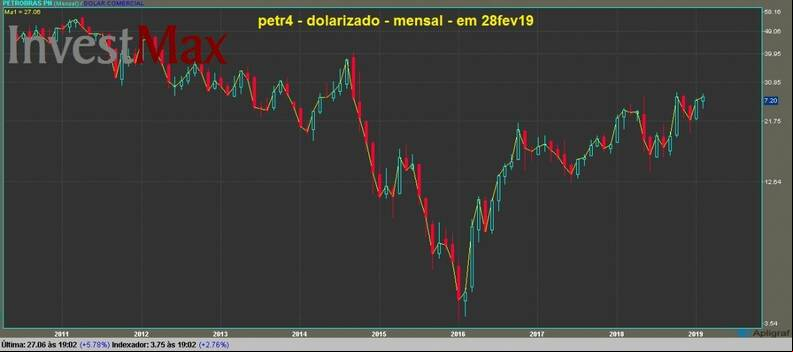 Petrobras PN gr