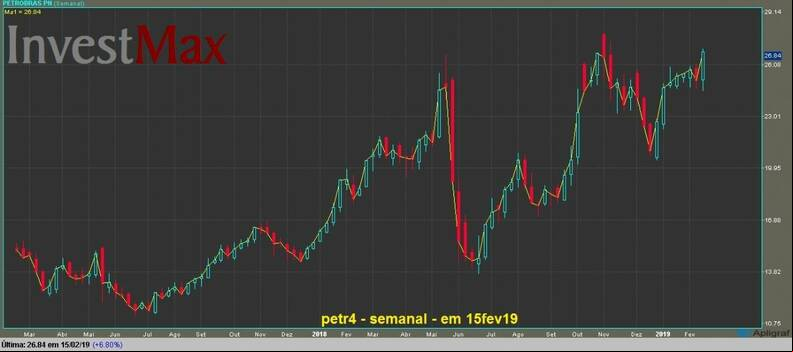 Petrobras PN gr
