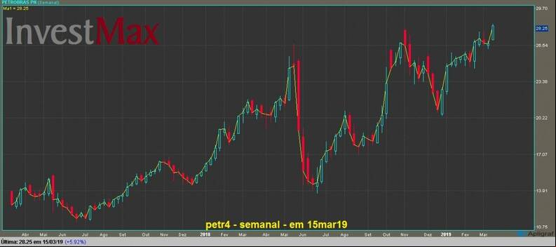 Petrobras PN gr